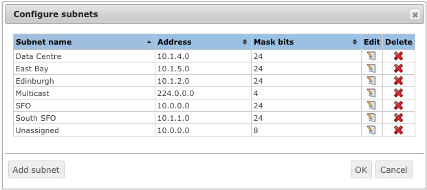 scw networker pro camera in other subnet